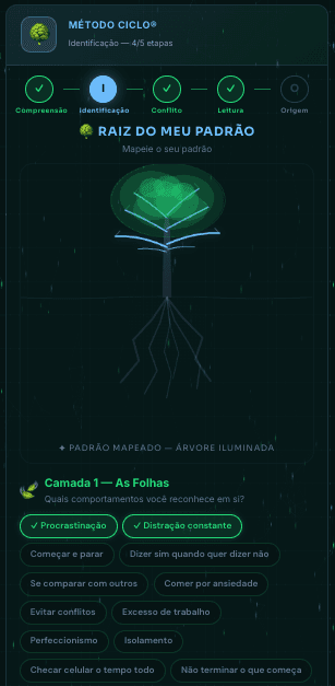 Tela do app: a árvore do seu padrão no Método CICLO